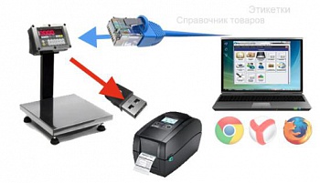 Алгоритм работы комплекса ScalePrint